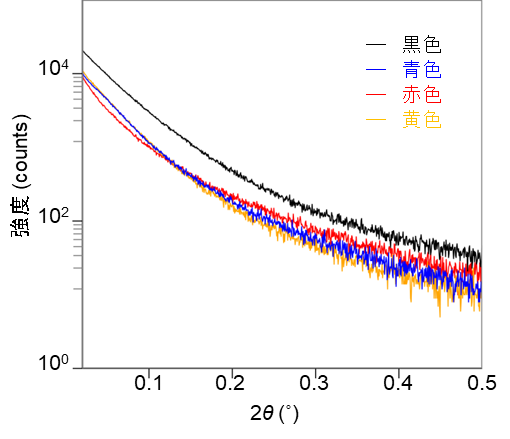 粒子法 東京科学大学 PAIMS共用機器予約システム】 （Science Tokyo